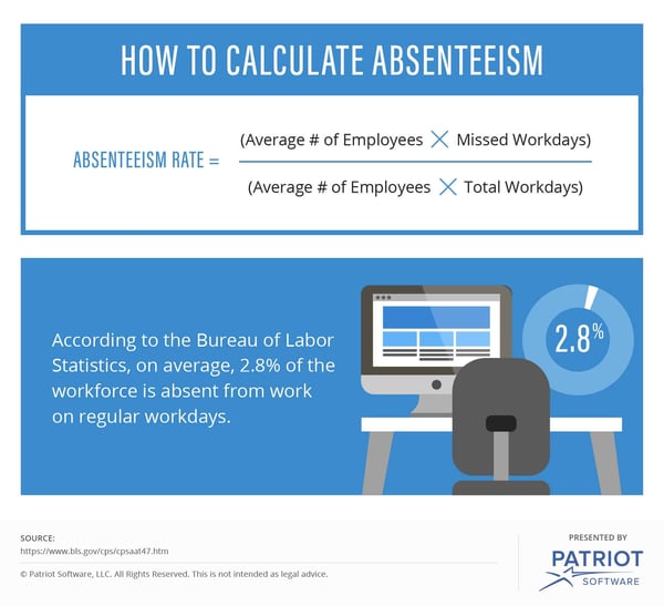 How to calculate absenteeism image