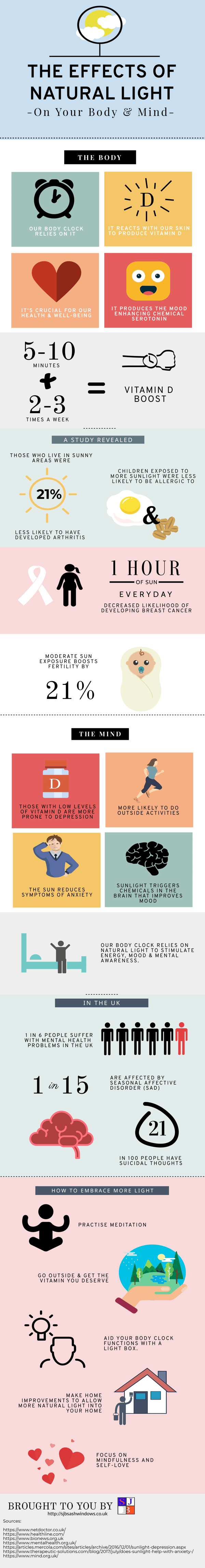 Natural Light Infographic