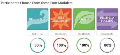 Four Modules Participants Choose from_Image.jpg
