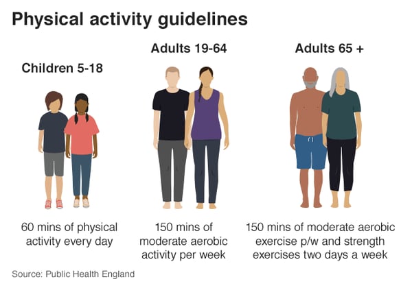 Physical Activity Guidelines Image