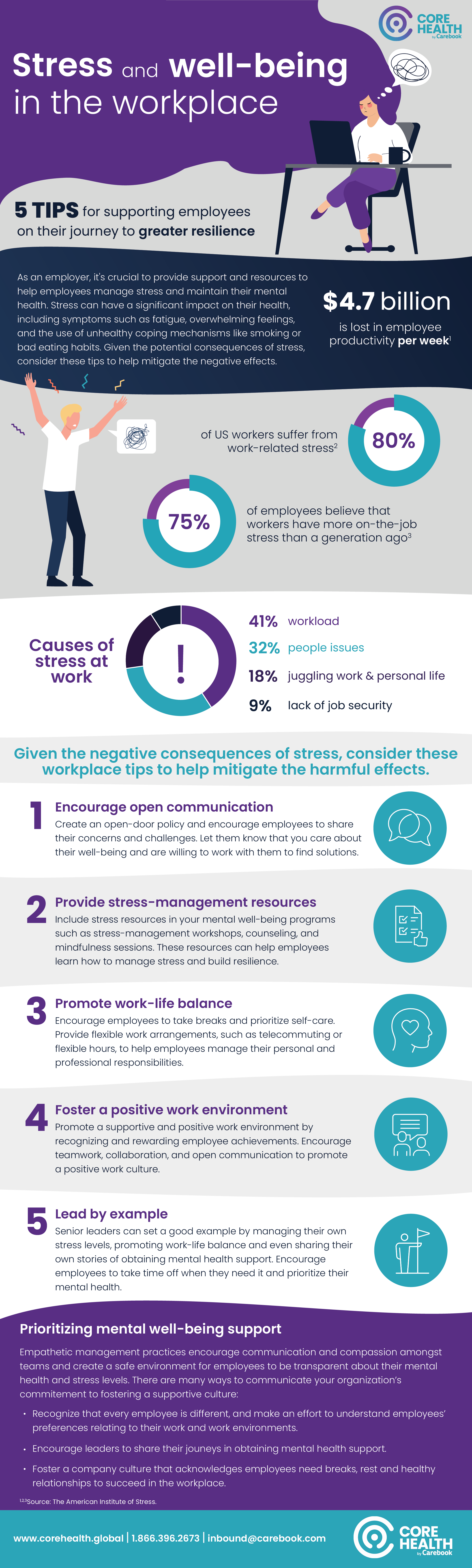 Stress and Well-being in the Workplace