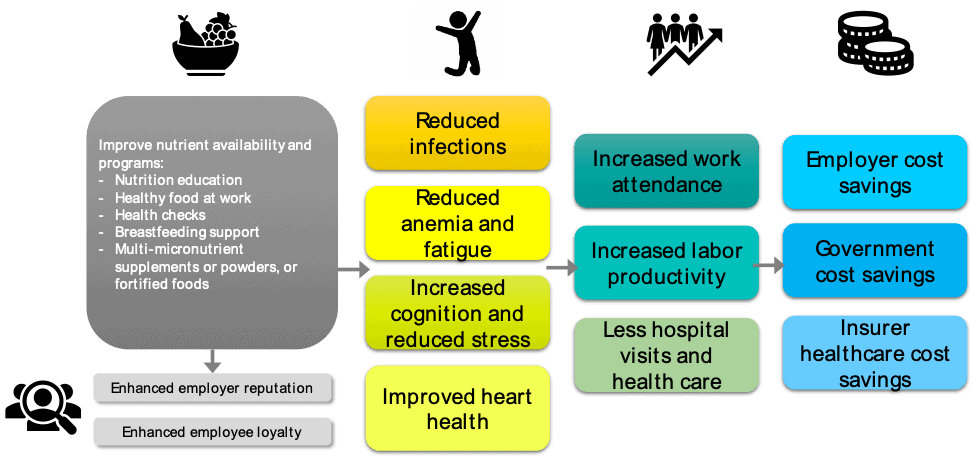 Workplace-Nutrition