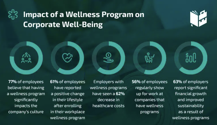 Corporate Wellness