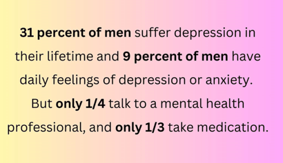 31% of men suffer from depression in their lifetime and 9% from anxiety.