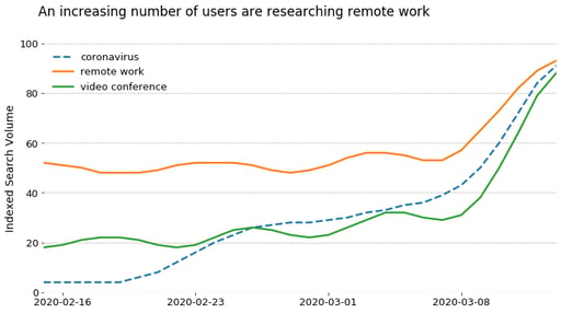 remotework