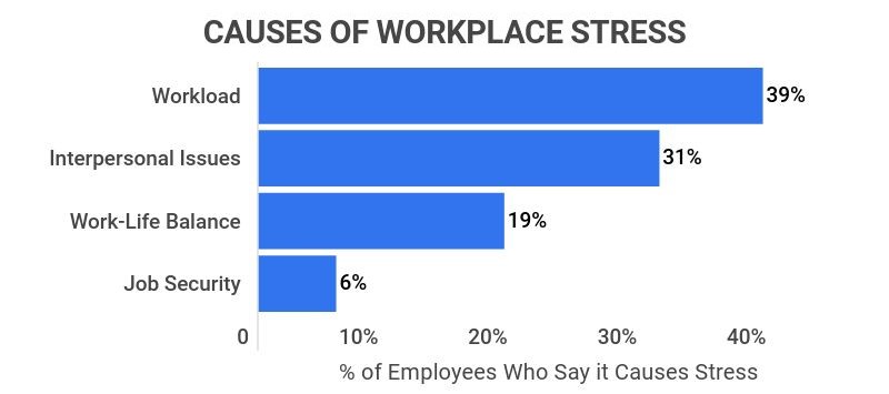top-causes-of-workplace-stress