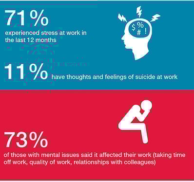 workplace stressors