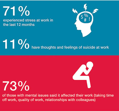 workplace stressors